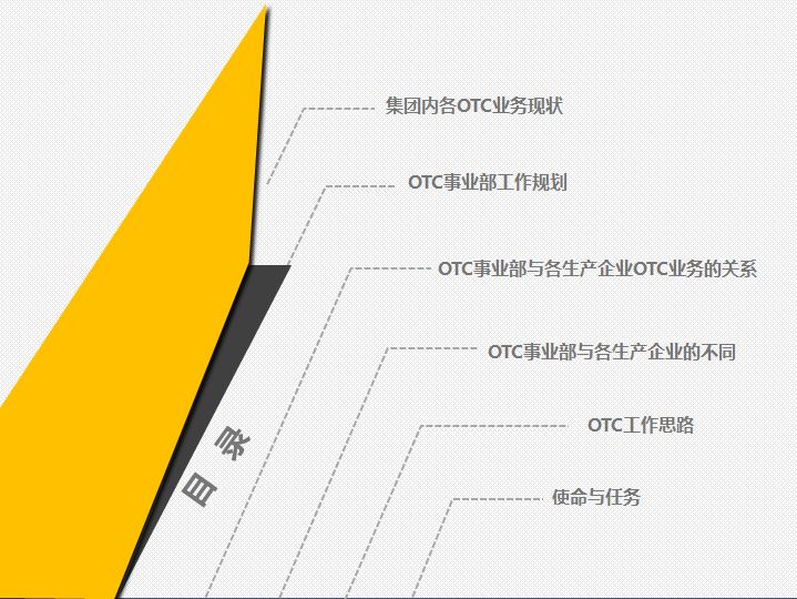 部门介绍ppt