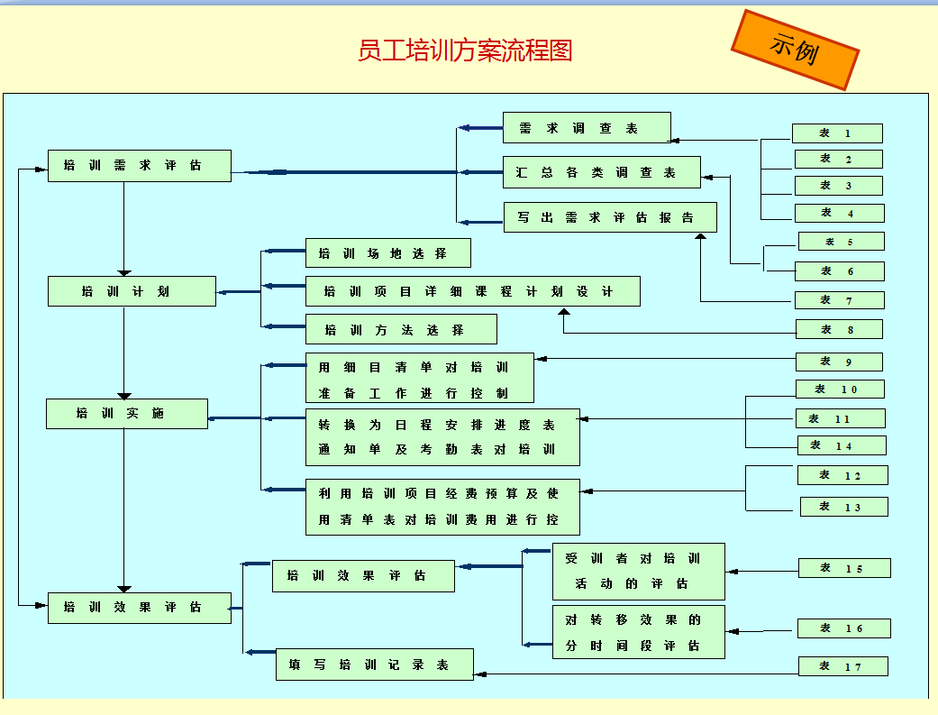 培训方案模板