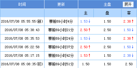 降盘降水