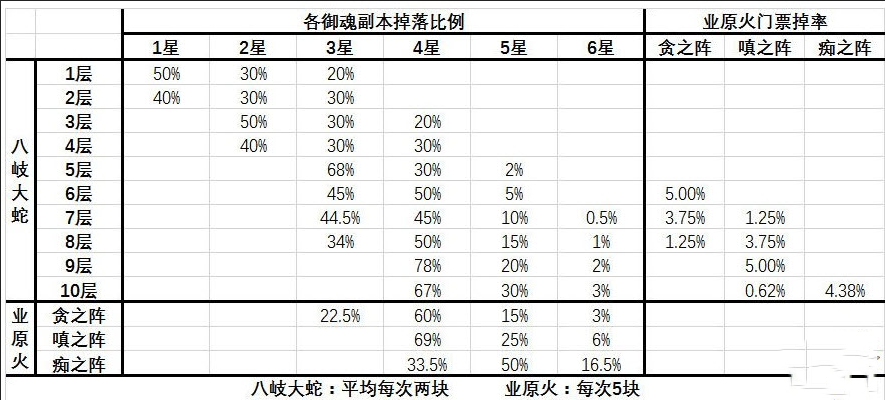 ?想知道你的御魂只多少钱吗[多图]图片3