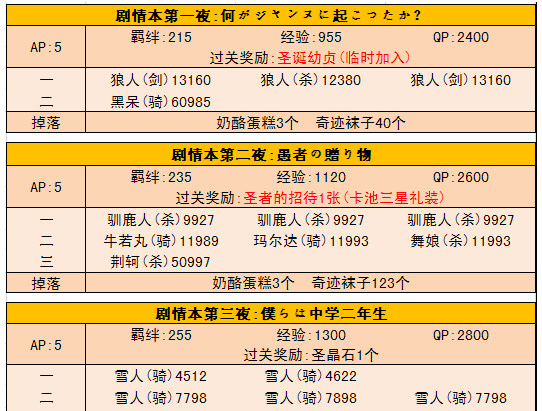 fgo第二代是Alter亲复刻速刷攻略(图2)