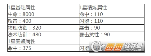 镇魂记法宝五火七禽扇获取方法_http://www.heibaizi.net_游戏资讯_第3张