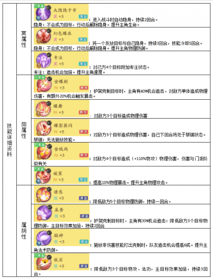 轩辕剑龙舞云山琉璃会评价_http://www.satyw.com_游戏攻略_第6张