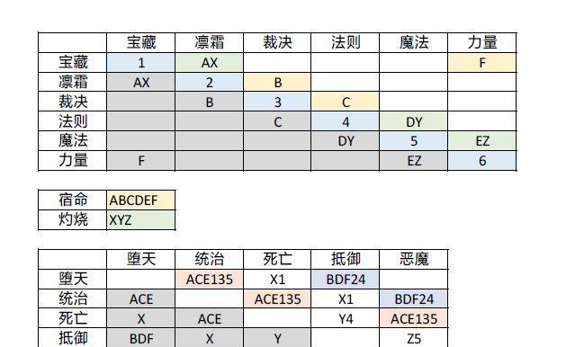 苍之纪元符文搭配技巧_http://www.satyw.com_游戏攻略_第1张