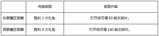 王者荣耀峡谷狂欢节活动一览_http://www.satyw.com_游戏攻略_第2张