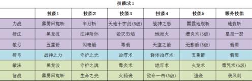 大天使之剑h5成就勋章攻略_http://www.satyw.com_游戏攻略_第1张