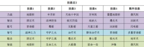 大天使之剑h5成就勋章攻略_http://www.satyw.com_游戏攻略_第2张