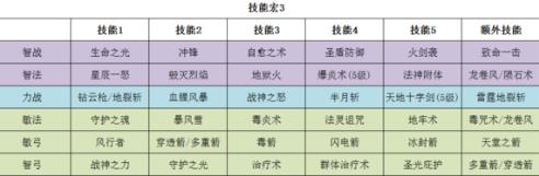 大天使之剑h5成就勋章攻略_http://www.satyw.com_游戏攻略_第3张