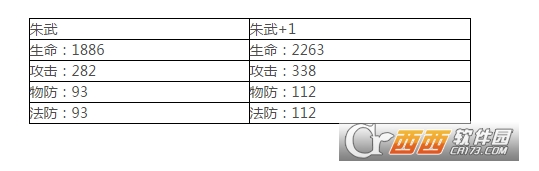 水浒乱斗朱武评价_http://www.satyw.com_游戏攻略_第2张