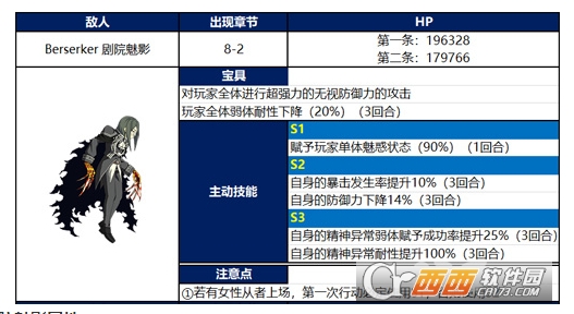 fgo新宿剧院魅影攻略指南_http://www.heibaizi.net_游戏资讯_第1张