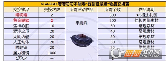 fgo本能寺复刻活动蜘蛛刷取位置_http://www.heibaizi.net_游戏资讯_第2张