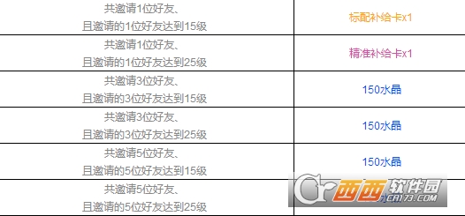 崩坏3国服2018邀请好友活动攻略_http://www.satyw.com_游戏攻略_第3张