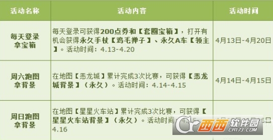 qq飞车手游a车领主获取方法详解_http://www.heibaizi.net_游戏资讯_第2张