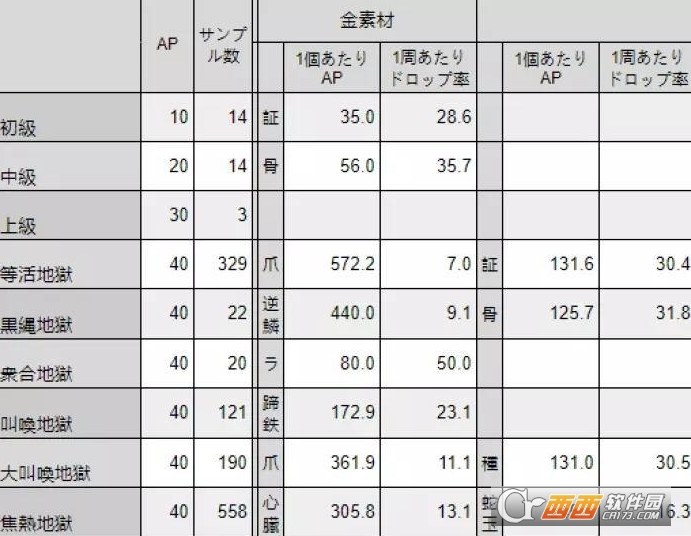 fgo本能寺复刻活动玩法介绍_http://www.satyw.com_游戏攻略_第8张