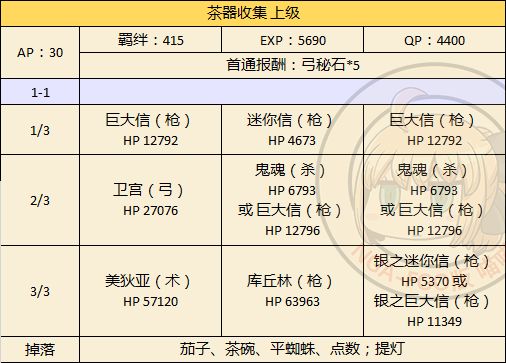 fgo本能寺复刻2018上级本配置攻略_http://www.earthsaying.com_游戏资讯_第1张