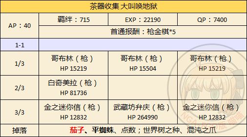 fgo本能寺复刻2018上级本配置攻略_http://www.earthsaying.com_游戏资讯_第3张