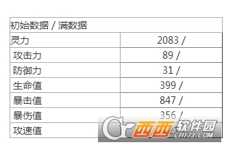 食之契约河豚白子技能评价_http://www.heibaizi.net_游戏资讯_第2张