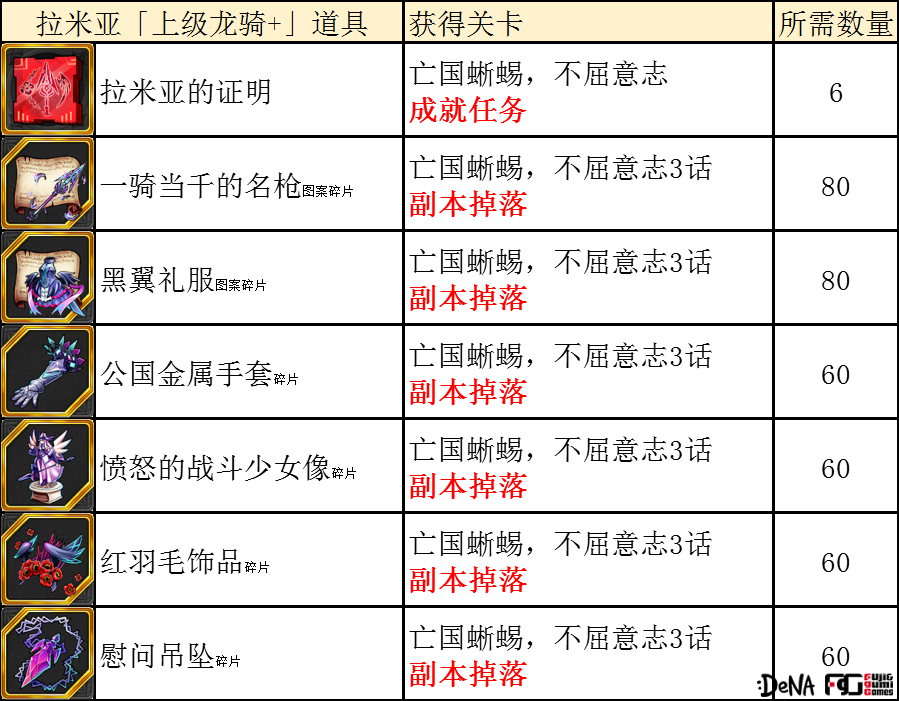 为谁而炼金活动复刻亡国蜥蜴玩法指南_http://www.satyw.com_游戏攻略_第2张