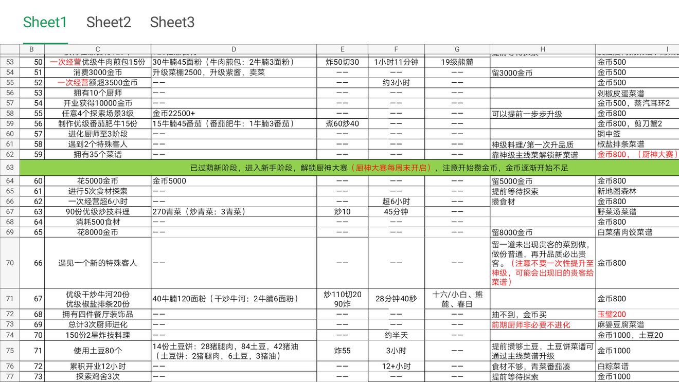 爆炒江湖1-90任务攻略指南_http://www.satyw.com_游戏攻略_第4张