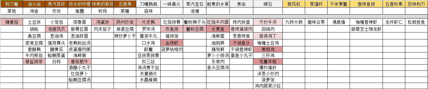 爆炒江湖刷符文技巧攻略分享_http://www.heibaizi.net_游戏资讯_第2张