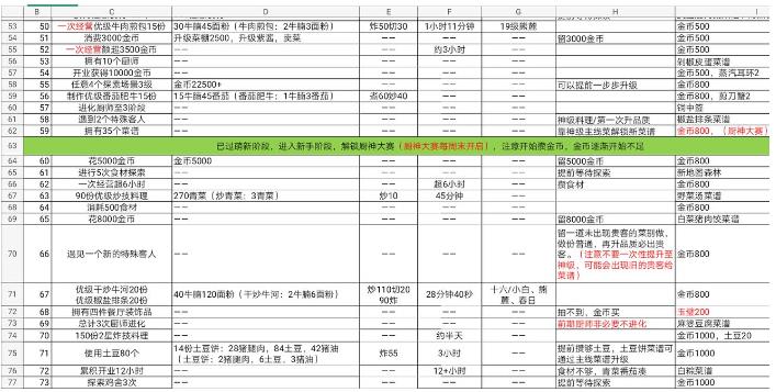 爆炒江湖任务攻略大揭秘_http://www.satyw.com_游戏攻略_第3张