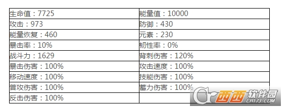 魔灵激斗兰斯洛特玩法介绍_http://www.earthsaying.com_游戏资讯_第2张