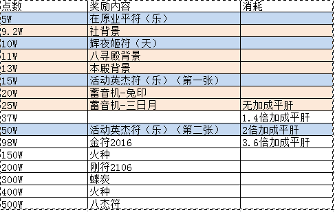 一血万杰祭事副本通关攻略_http://www.satyw.com_游戏攻略_第2张