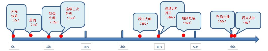 光之守望手游愤怒魔王打法技巧_http://www.satyw.com_游戏攻略_第2张