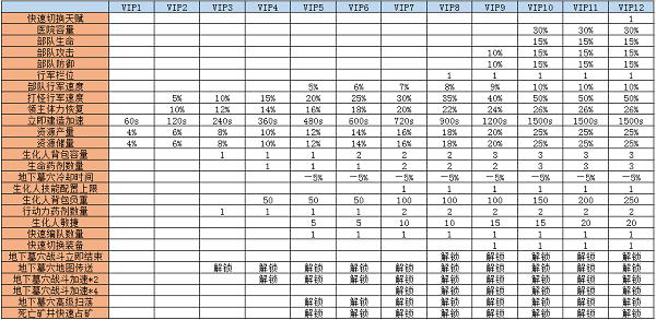 火器文明vip会员特权介绍_http://www.satyw.com_游戏攻略_第4张