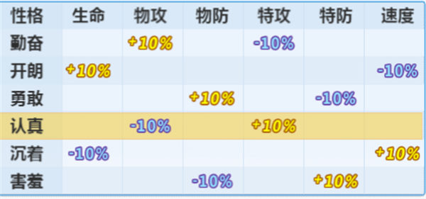 妖怪金手指精灵培养技巧_http://www.satyw.com_游戏攻略_第2张