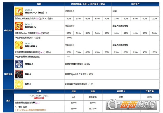 fgo齐格鲁德技能评测分析_http://www.earthsaying.com_游戏资讯_第2张