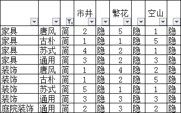 楚留香手游家具制作材料配方解析_http://www.satyw.com_游戏攻略_第7张