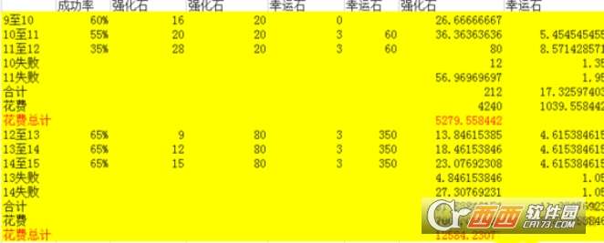 风之大陆装备强化省钱方法_http://www.heibaizi.net_游戏资讯_第1张