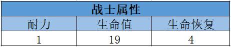 我叫mt4战士力量和耐力对比_http://www.satyw.com_游戏攻略_第3张