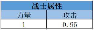 我叫mt4战士力量和耐力对比_http://www.satyw.com_游戏攻略_第2张