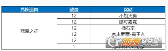 王者荣耀冠军之征获得及兑换攻略_http://www.earthsaying.com_游戏资讯_第2张