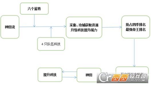 三十六计手游平民种田流玩法介绍_http://www.satyw.com_游戏攻略_第1张