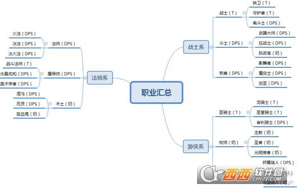 万王之王3d平民职业推荐大揭秘_http://www.satyw.com_游戏攻略_第1张