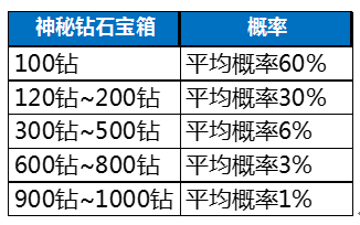 全民冠军足球随机抽取概率一览_http://www.satyw.com_游戏攻略_第2张