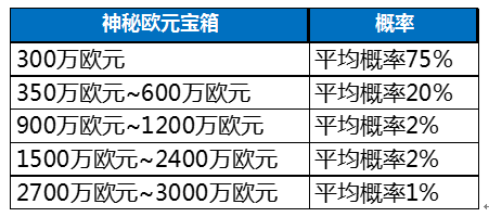 全民冠军足球随机抽取概率一览_http://www.satyw.com_游戏攻略_第3张