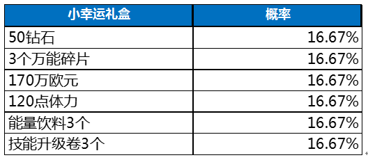 全民冠军足球随机抽取概率一览_http://www.satyw.com_游戏攻略_第5张