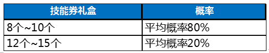 全民冠军足球随机抽取概率一览_http://www.satyw.com_游戏攻略_第4张