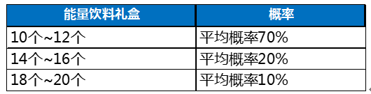 全民冠军足球随机抽取概率一览_http://www.satyw.com_游戏攻略_第6张