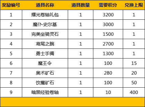 永恒纪元龙岩秘藏玩法详解_http://www.earthsaying.com_游戏资讯_第2张