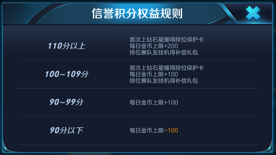 王者荣耀信誉积分上限110提升方法_http://www.satyw.com_游戏攻略_第3张