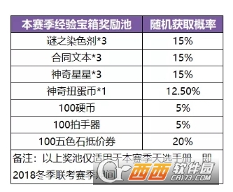 非人学园天选手册系统玩法概览_http://www.satyw.com_游戏攻略_第2张