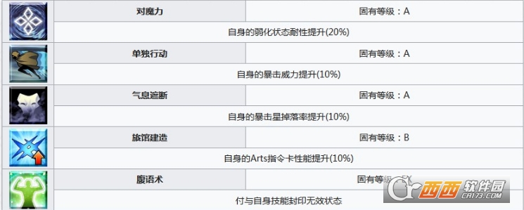 fgo红阎魔评价_http://www.satyw.com_游戏攻略_第2张