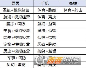 游戏发展国ol攻略_http://www.satyw.com_游戏攻略_第1张