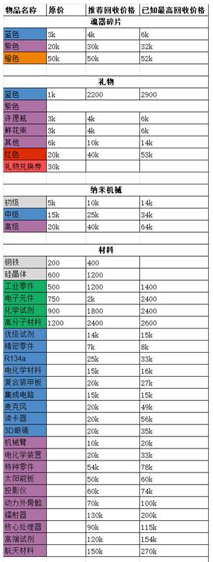 魂器学院地图细节揭秘_http://www.satyw.com_游戏攻略_第1张