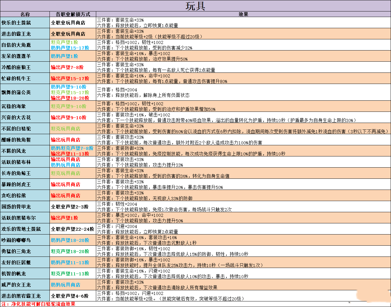 乌拉拉玩具效果攻略大全_http://www.heibaizi.net_游戏资讯_第1张